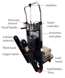 SandSprint™ Power Incline stijgklem